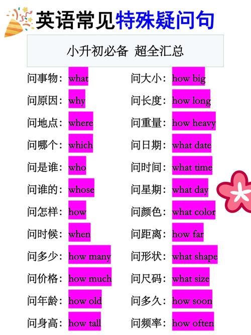 小学英语常见疑问句 疑问易答网络