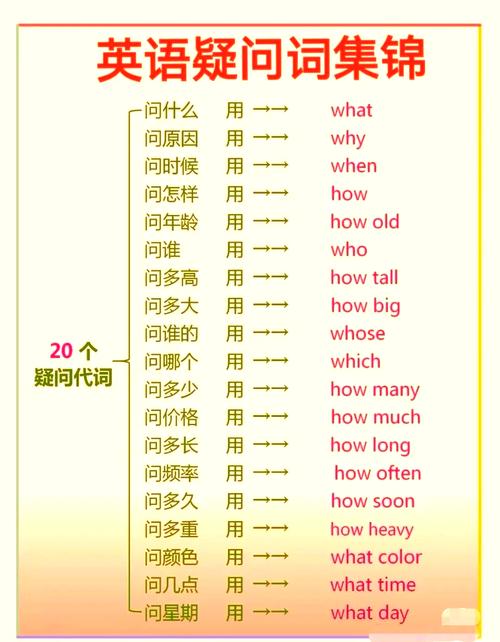 20个英语疑问词，你都会用吗？——疑问易答网络