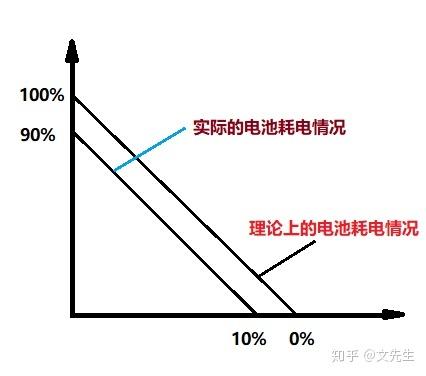 禅与笔记本电池保养艺术 疑问易答网络